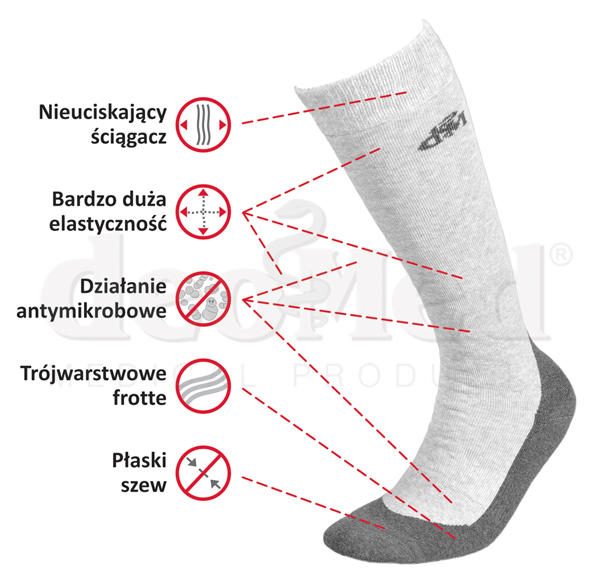 JJW PODKOLANÓWKI MEDIC DEO LONG Z TRÓJWARSTWOWĄ FROTTE