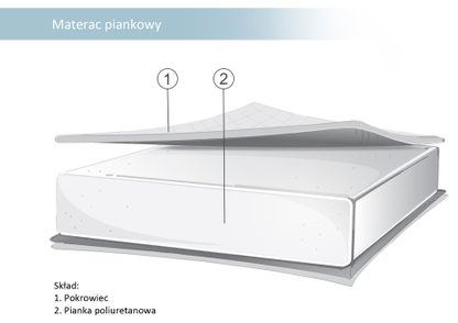 Materacyk piankowy do łóżeczka dziecięcego 120x60cm antyalergiczny