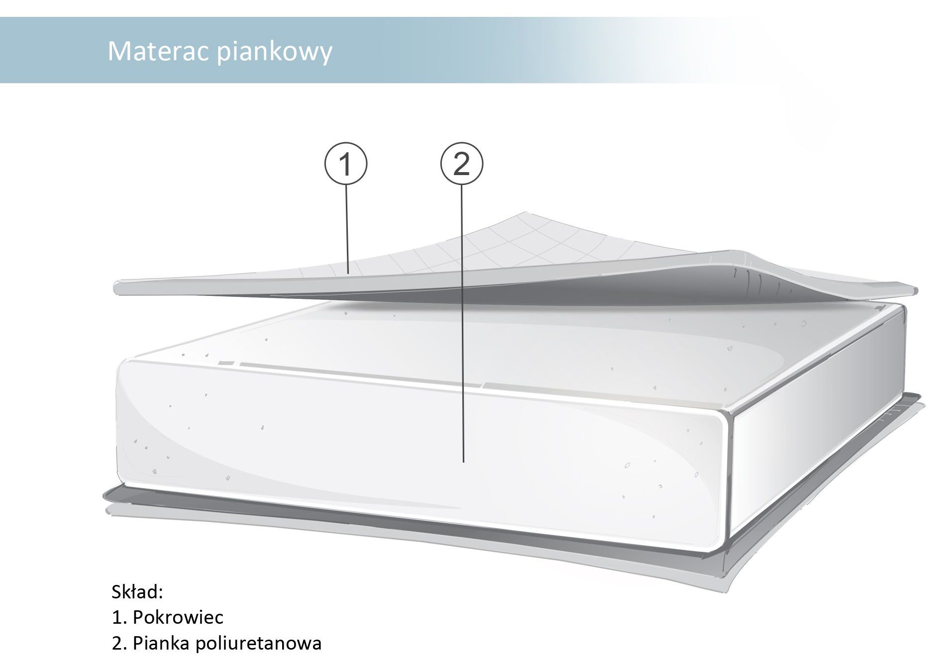 Materacyk piankowy do łóżeczka dziecięcego 120x60cm antyalergiczny