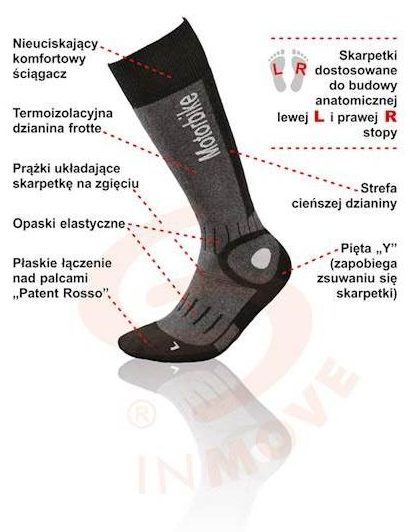 JJW PODKOLANÓWKI MOTORBIKE DEODORANT TERMOIZOLACYJNE, MOTOCYKLOWE