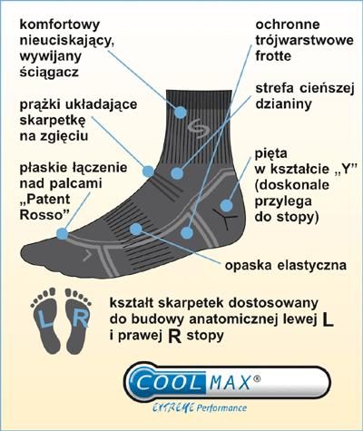 JJW SKARPETY TREKKING LIGHT DEODORANT